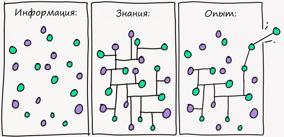 ПОМОГАЙТЕ СОТРУДНИКАМ СОЗДАВАТЬ ЗНАНИЯ – А НЕ ПРОСТО ИМИ ДЕЛИТЬСЯ